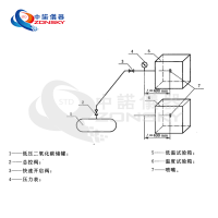 消防噴嘴耐熱、耐壓、耐冷擊試驗(yàn)機(jī)